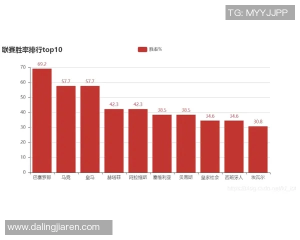 西甲联赛最新动态分析球队表现与转会市场趋势全面解读