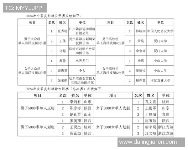 2023年全国皮划艇静水赛精彩回顾及各项赛事结果分析 2023年全国皮划艇静水赛精彩回顾及各项赛事结果分析
